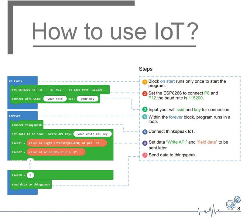 sammat education online academy - smart science iot kit for micro:bit