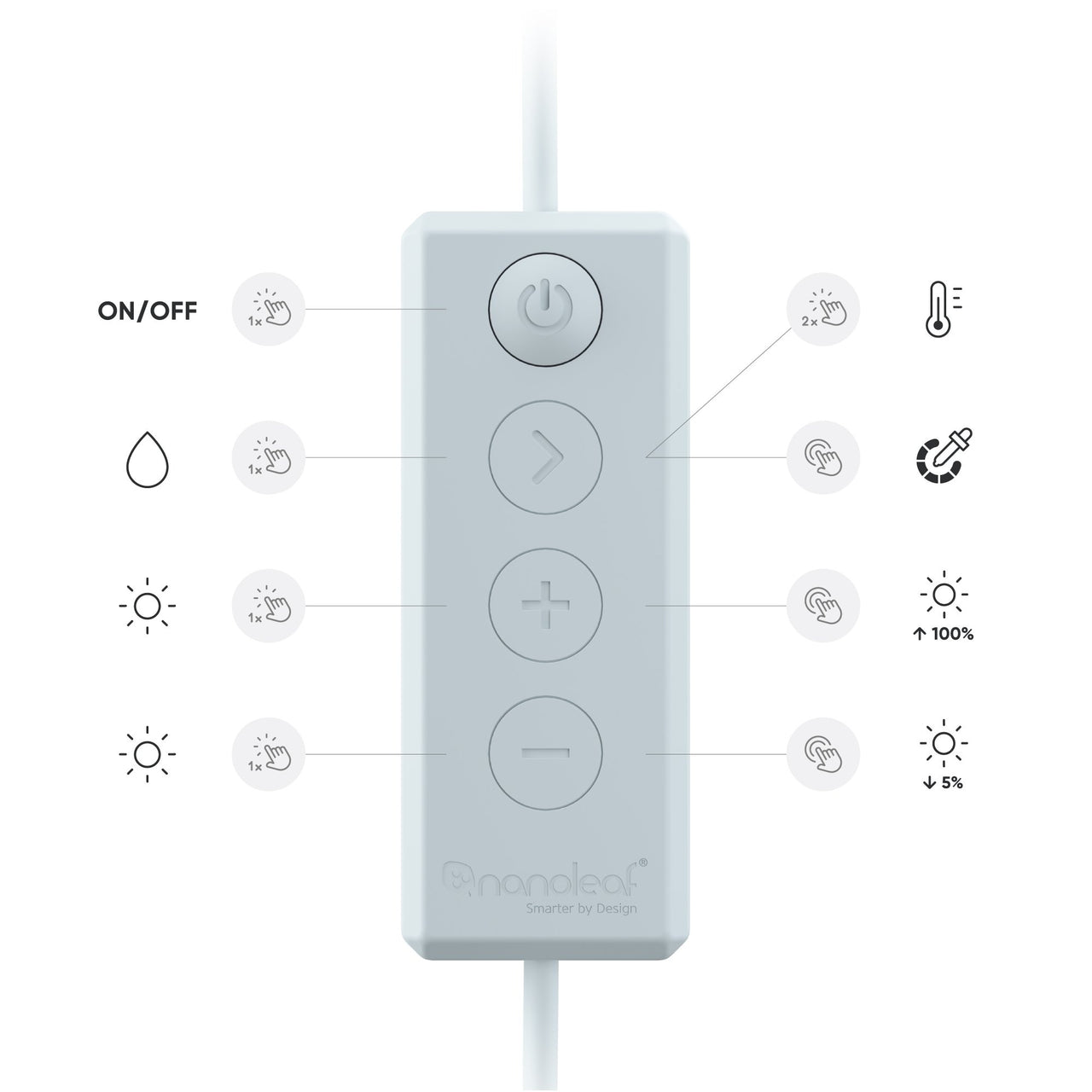 nanoleaf essentials 2 m lightstrip starter kit