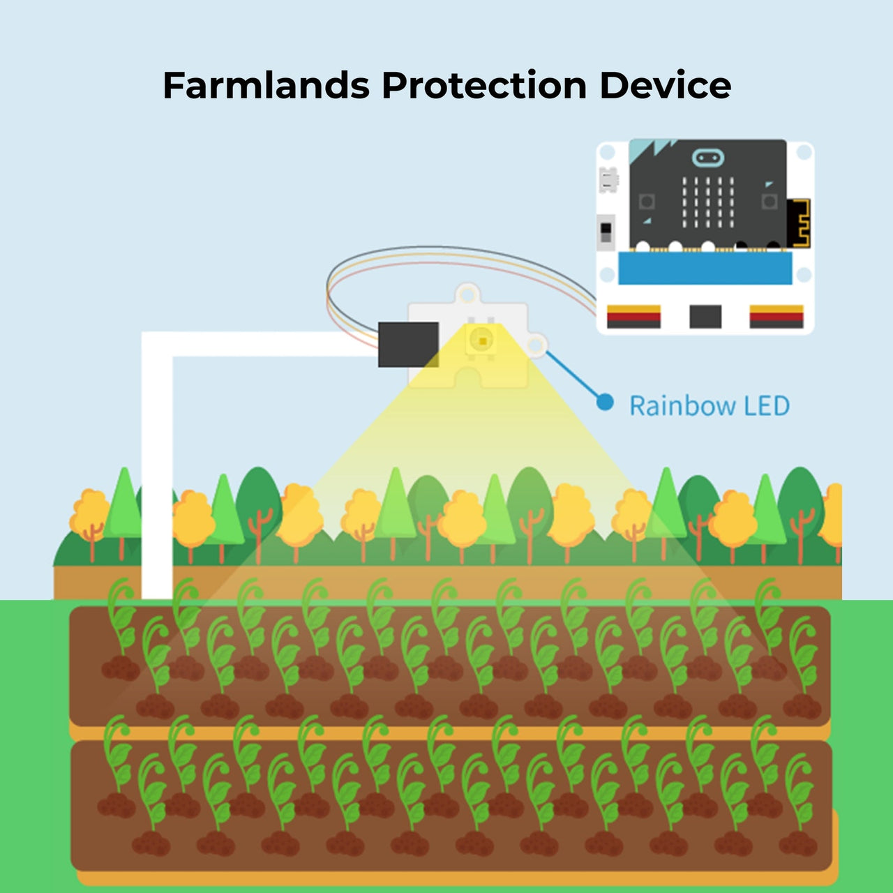 micro:bit Smart Agriculture