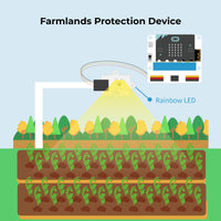 micro:bit Smart Agriculture