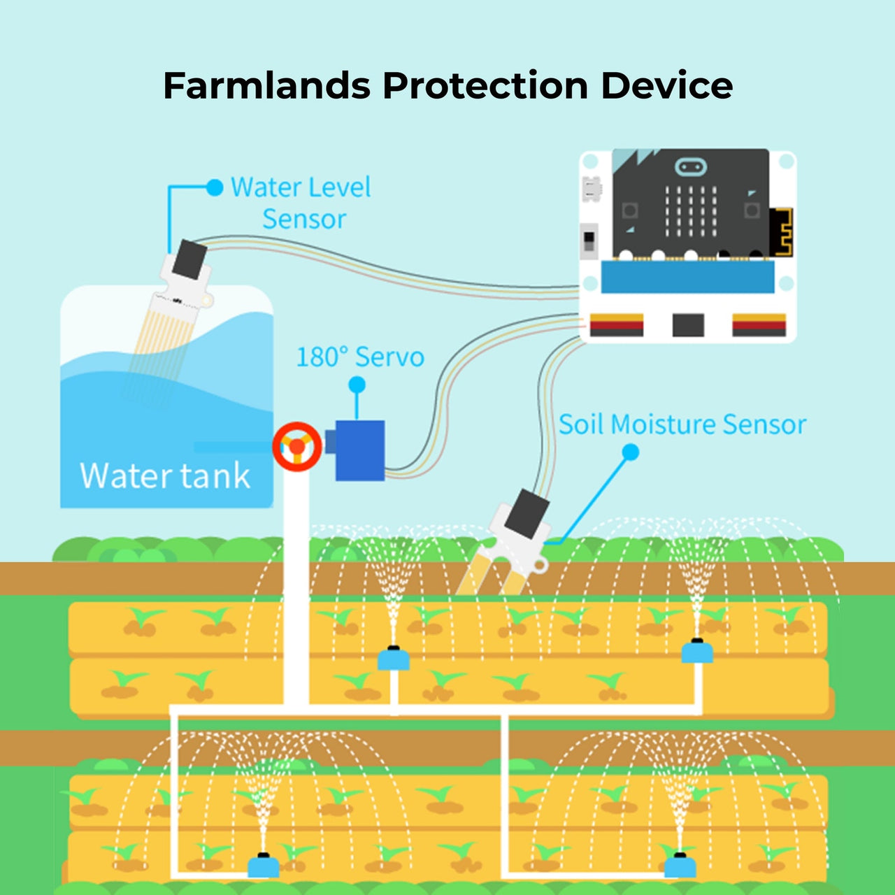 micro:bit Smart Agriculture