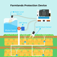 micro:bit Smart Agriculture