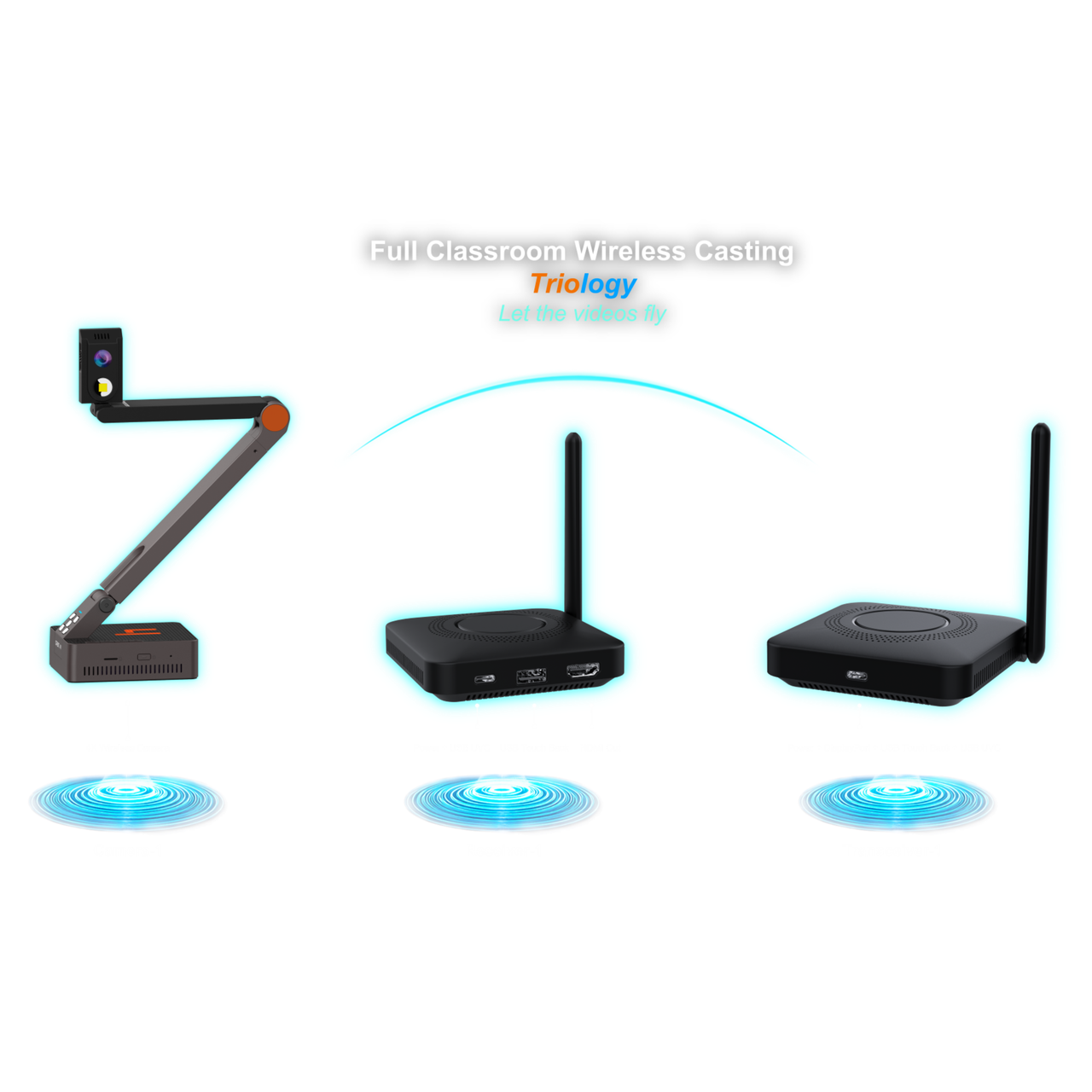 HoverCam Orbit TRIO Document Camera - Full Wireless Classroom Casting
