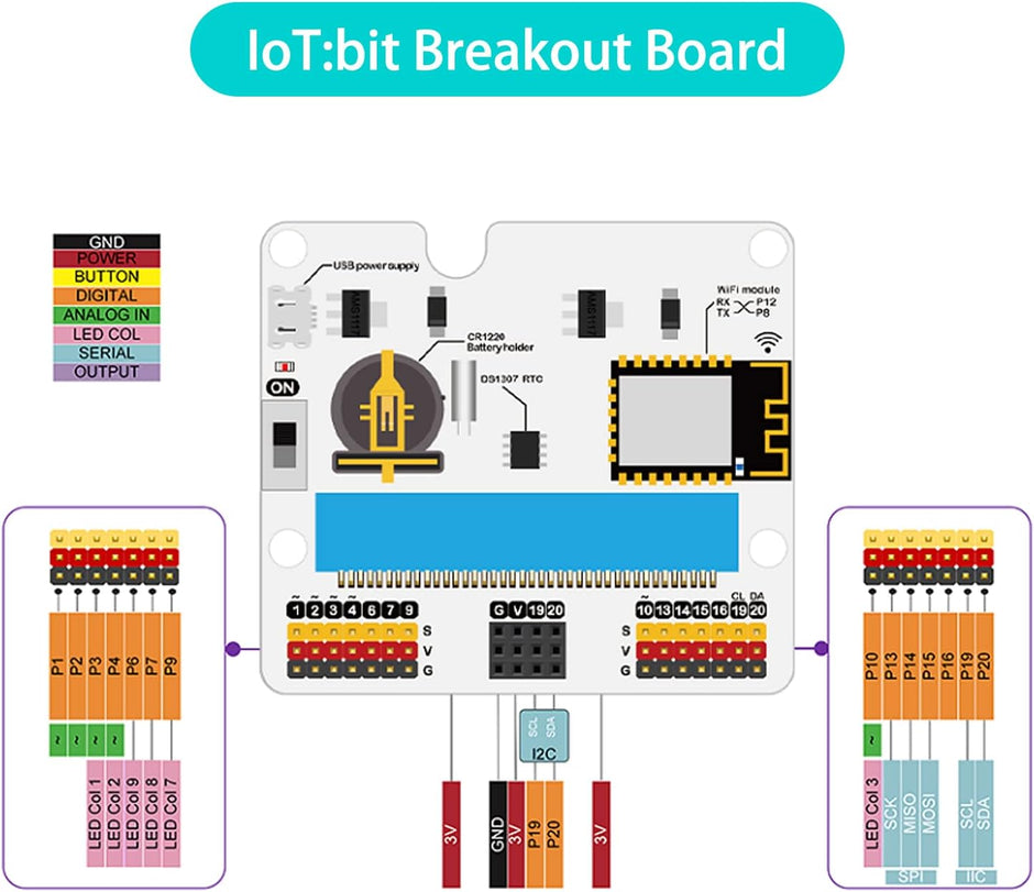micro:bit Smart Agriculture Kit