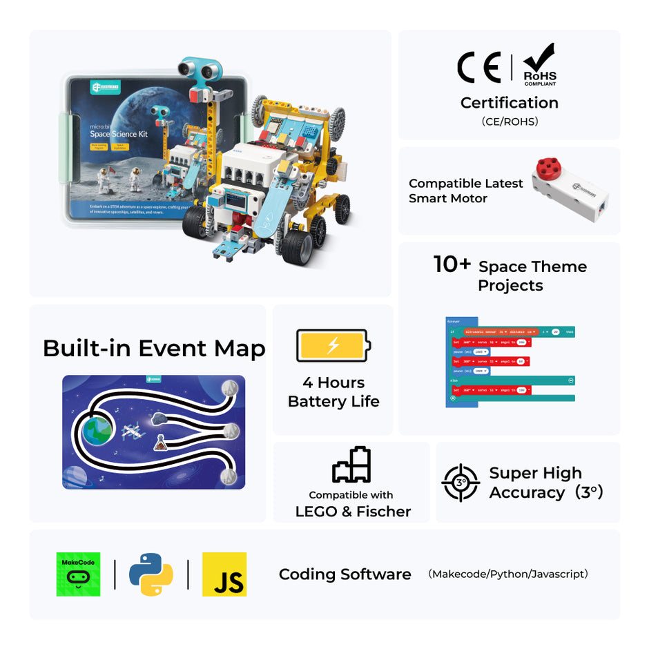 The micro:bit Space Science Kit in action, highlighting a completed project using various PlanetX sensors.