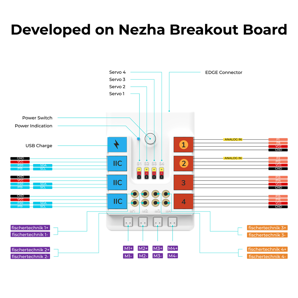 micro:bit Nezha Inventor's Kit V2 — 32 Builds