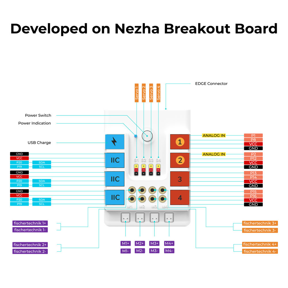 micro:bit Nezha 48-in-1 Inventor's Kit