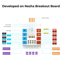 micro:bit Nezha 48-in-1 Inventor's Kit