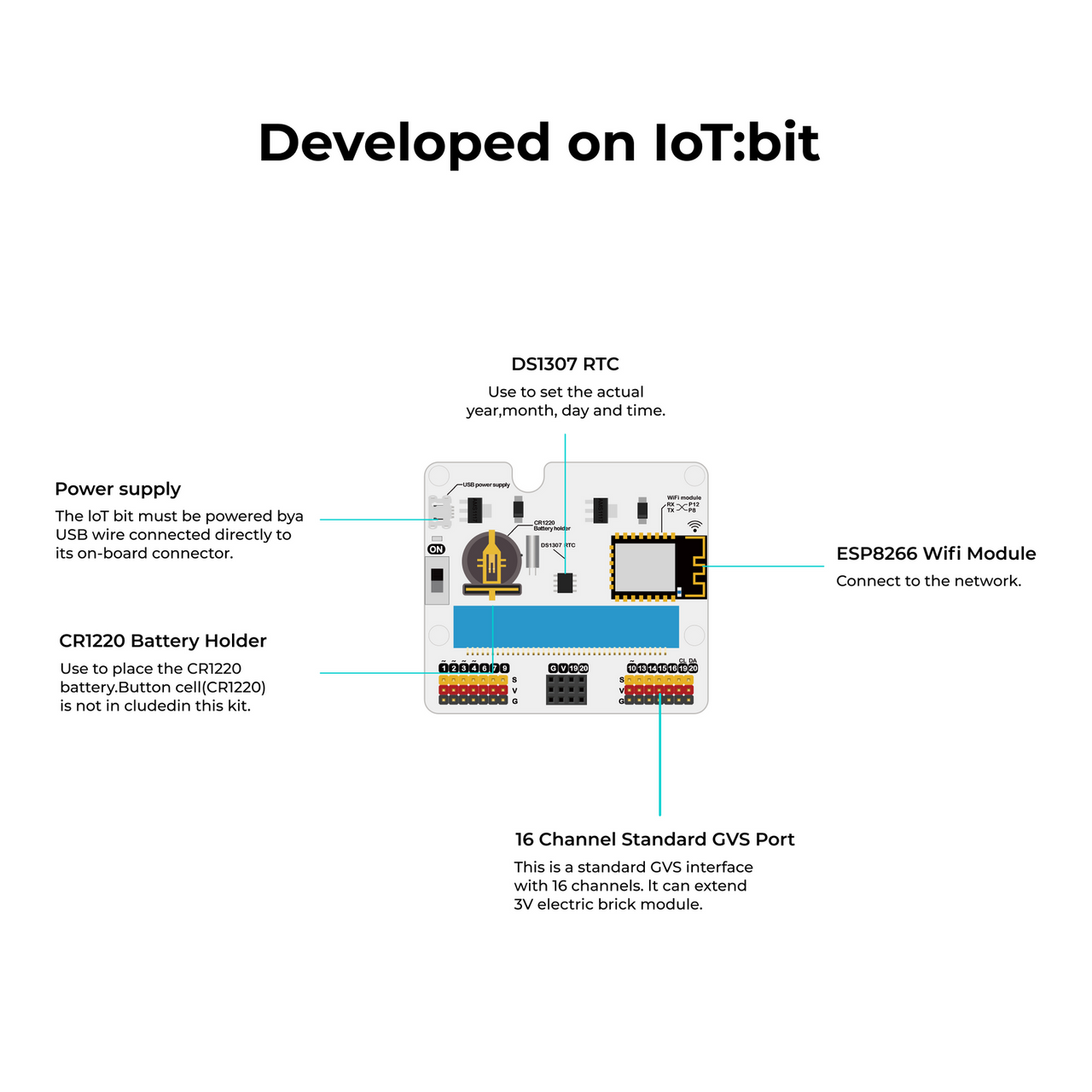 micro:bit Smart Agriculture