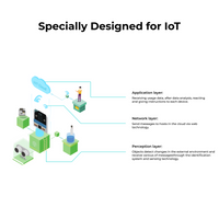 micro:bit Smart Science IoT Kit — ElecFreaks