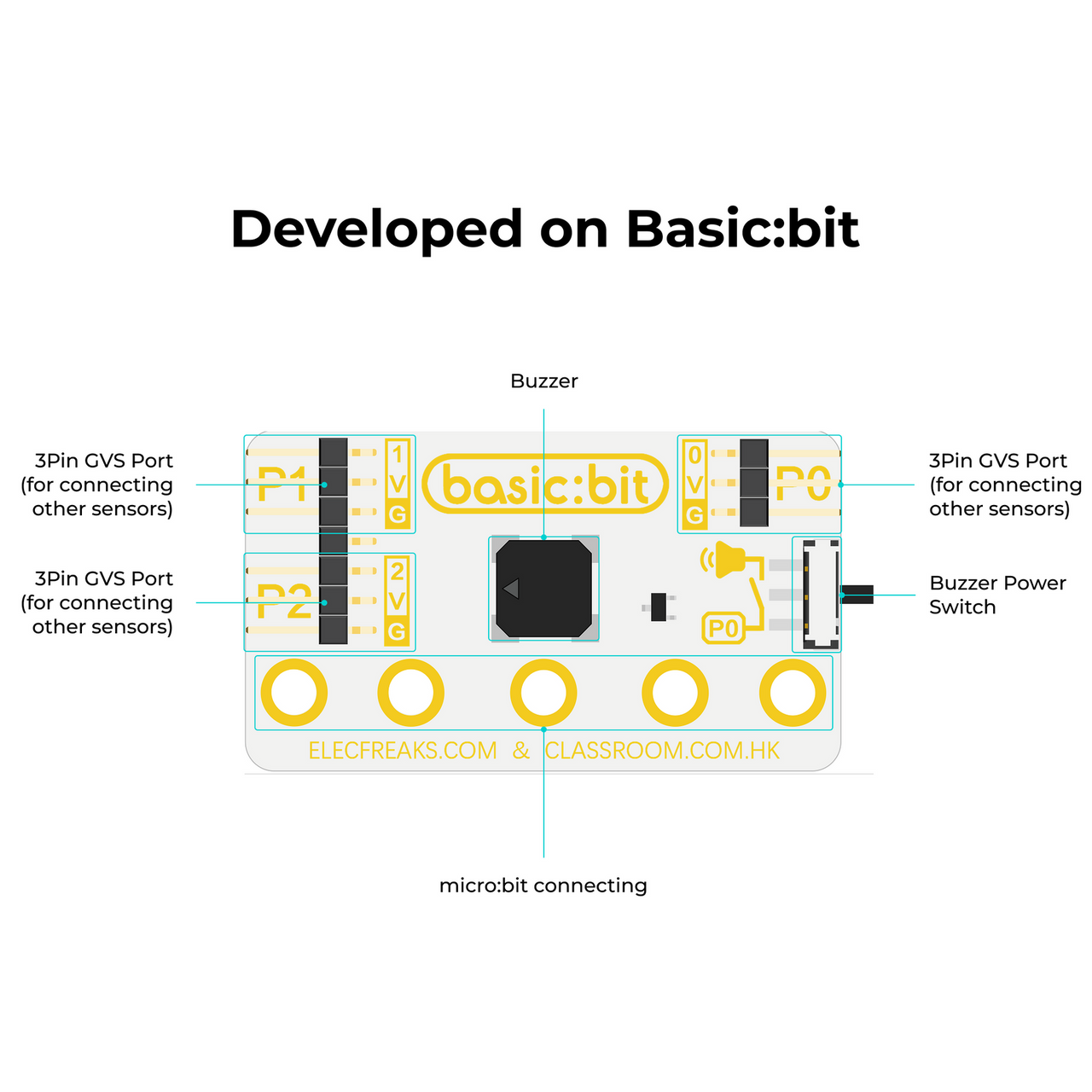 micro:bit Basic Kit — ElecFreaks Beginner