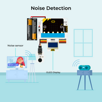 micro:bit Smart Science IoT Kit — ElecFreaks