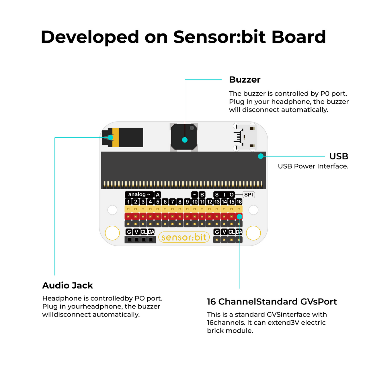 micro:bit Smart Health Kit