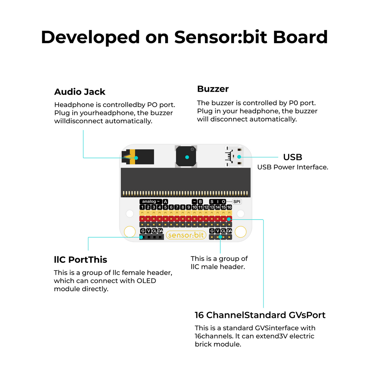micro:bit Smart Home Kit — ElecFreaks STEM