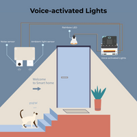 micro:bit Smart Home Kit — ElecFreaks STEM