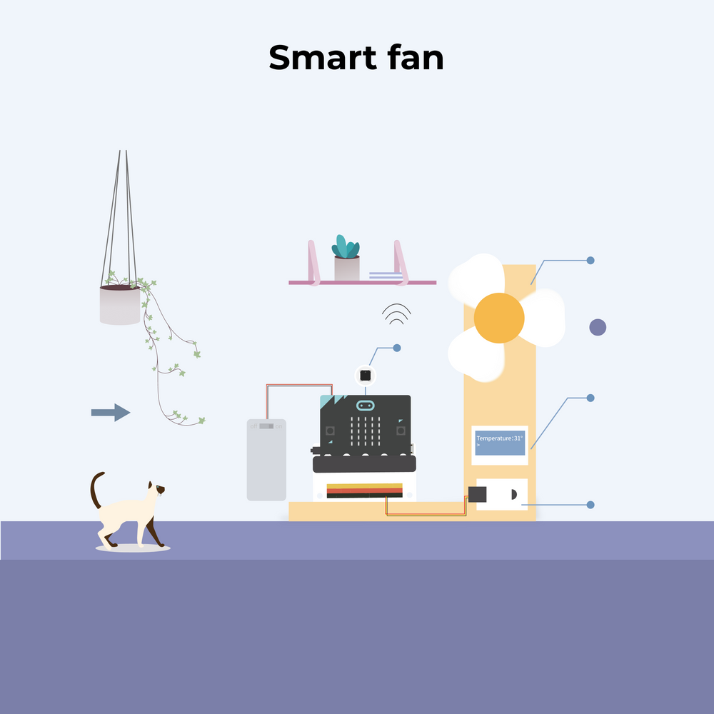 micro:bit Smart Home Kit — ElecFreaks STEM