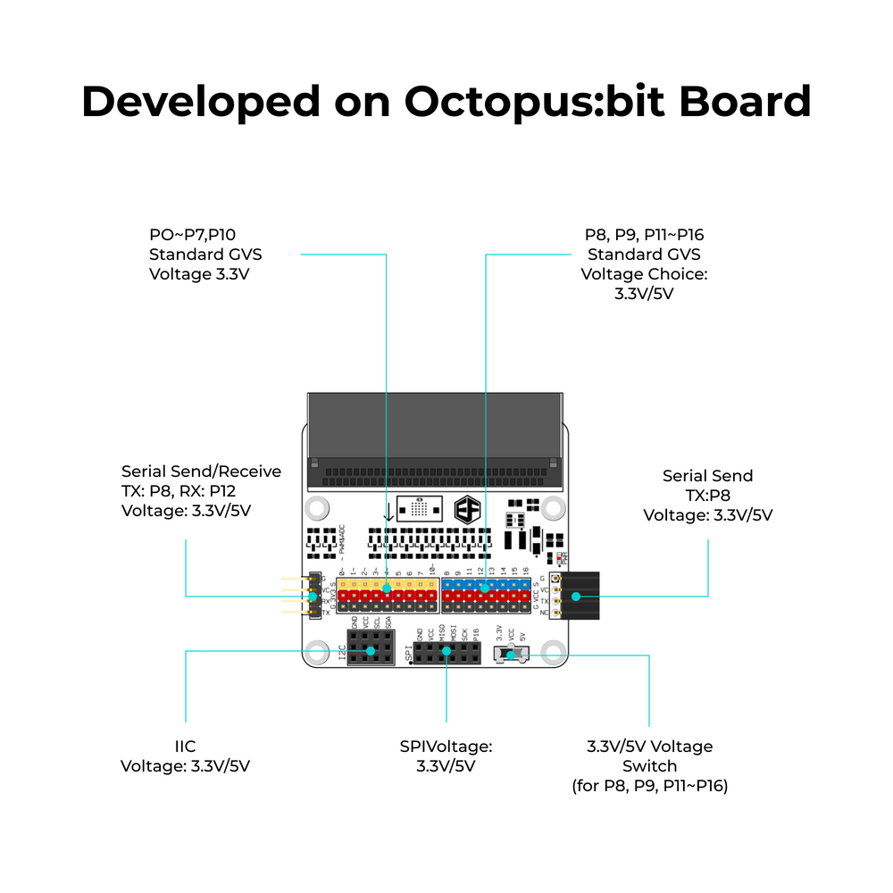 micro:bit Tinker Kit — ElecFreaks Octopus