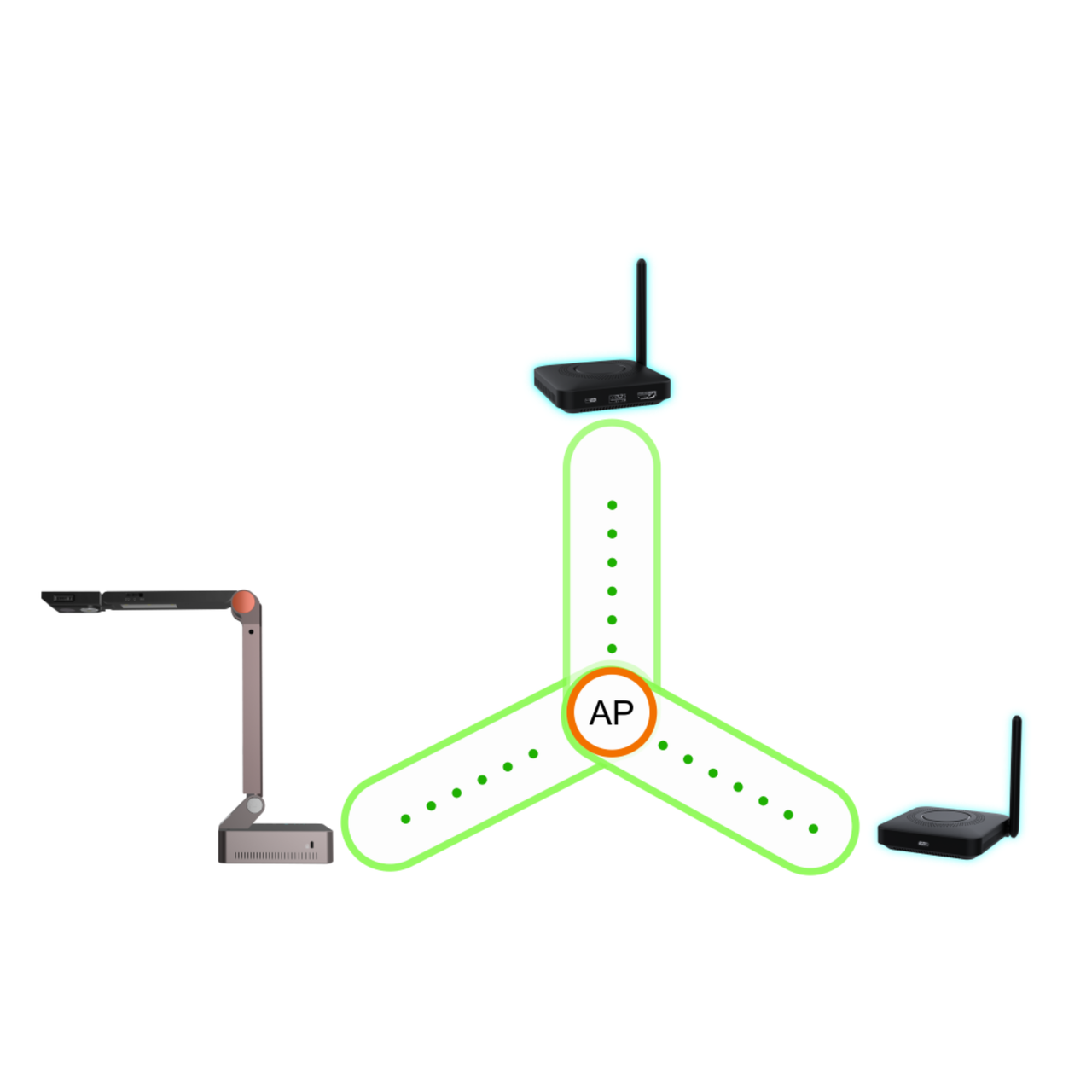 HoverCam Orbit TRIO Document Camera - Full Wireless Classroom Casting