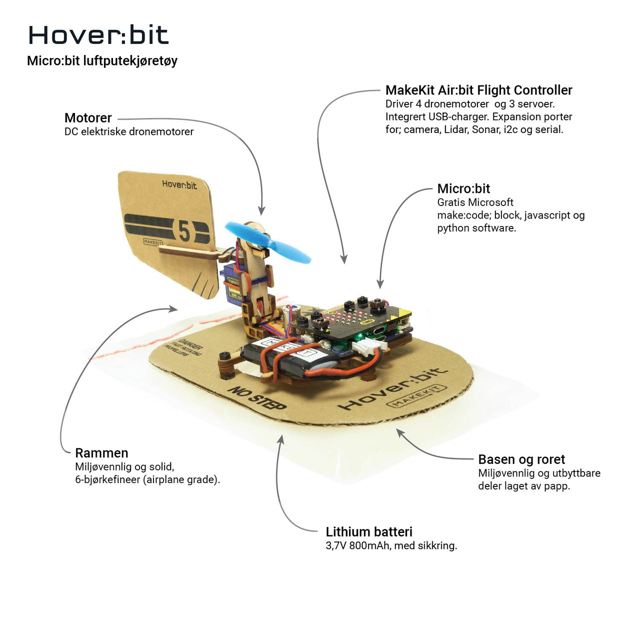 MakeKit Hover:bit – micro:bit Hovercraft