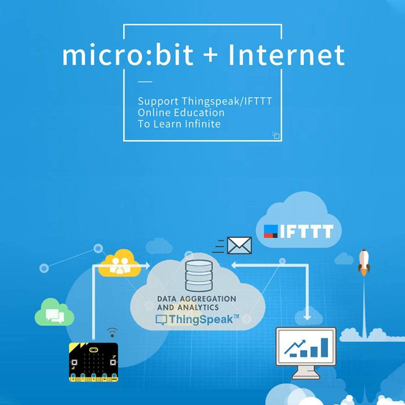 sammat education online academy - smart science iot kit for micro:bit