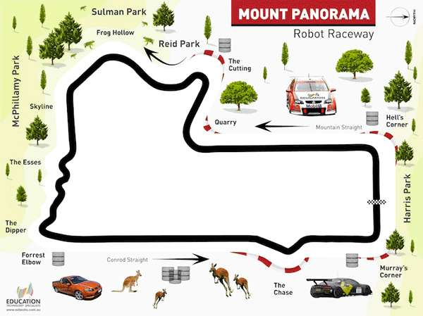 mount panorama robot raceway