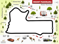 Thumbnail for mount panorama robot raceway